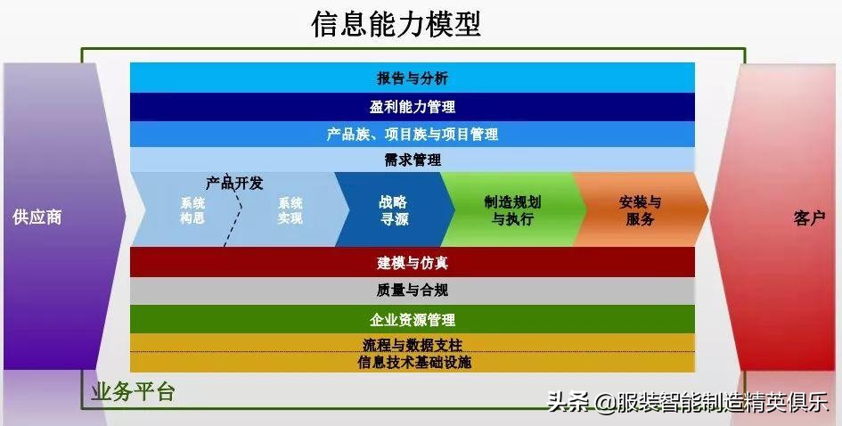 数字化转型：产品数据管理(PDM)与产品全生命周期管理(PLM)