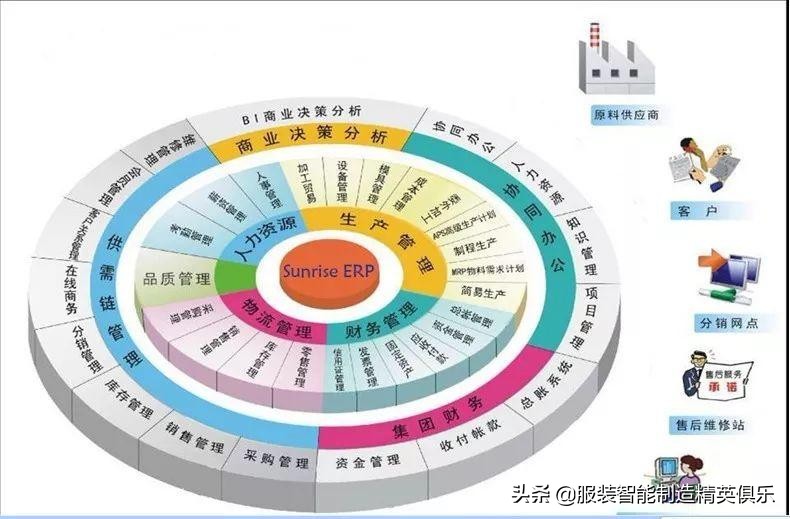 数字化转型：产品数据管理(PDM)与产品全生命周期管理(PLM)