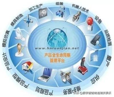 数字化转型：产品数据管理(PDM)与产品全生命周期管理(PLM)