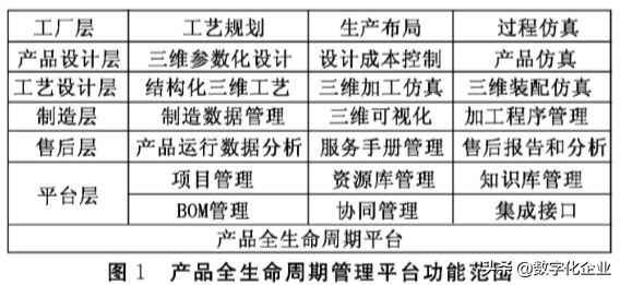 离散制造业产品全生命周期管理PLM应用研究