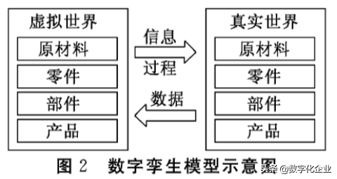 离散制造业产品全生命周期管理PLM应用研究