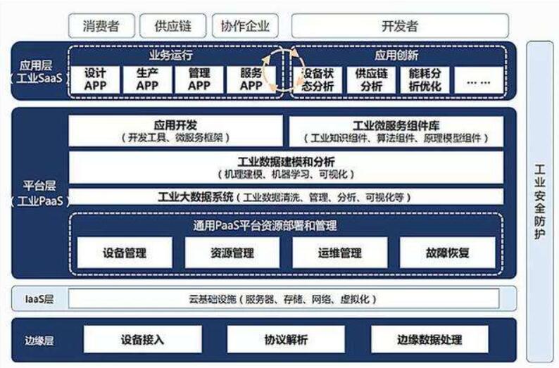 对智能制造知识整理和ERP,PLM,MES核心系统集成分析