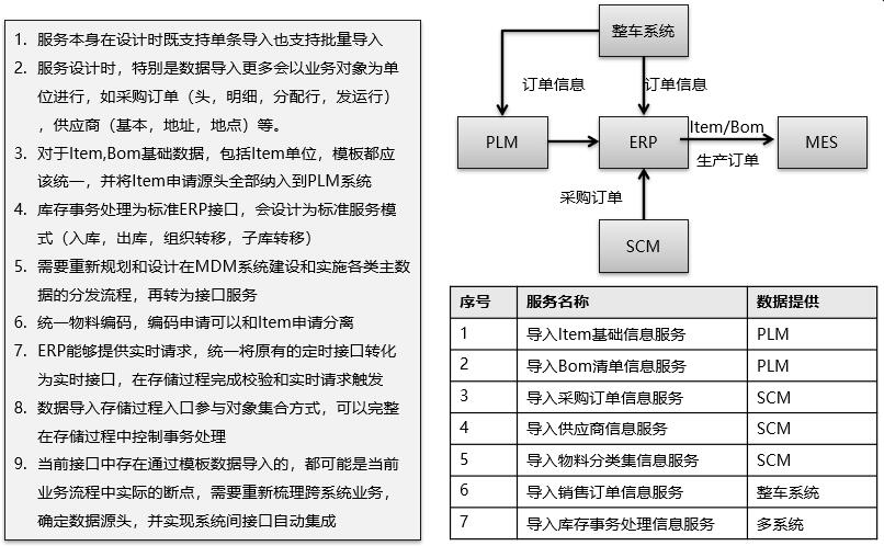 对智能制造知识整理和ERP,PLM,MES核心系统集成分析