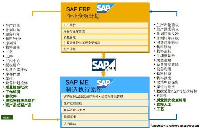 对智能制造知识整理和ERP,PLM,MES核心系统集成分析