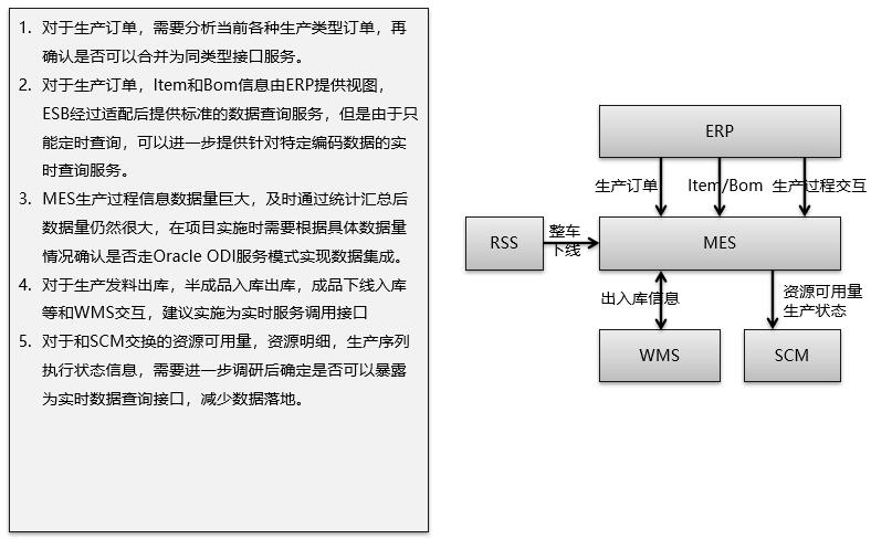 对智能制造知识整理和ERP,PLM,MES核心系统集成分析