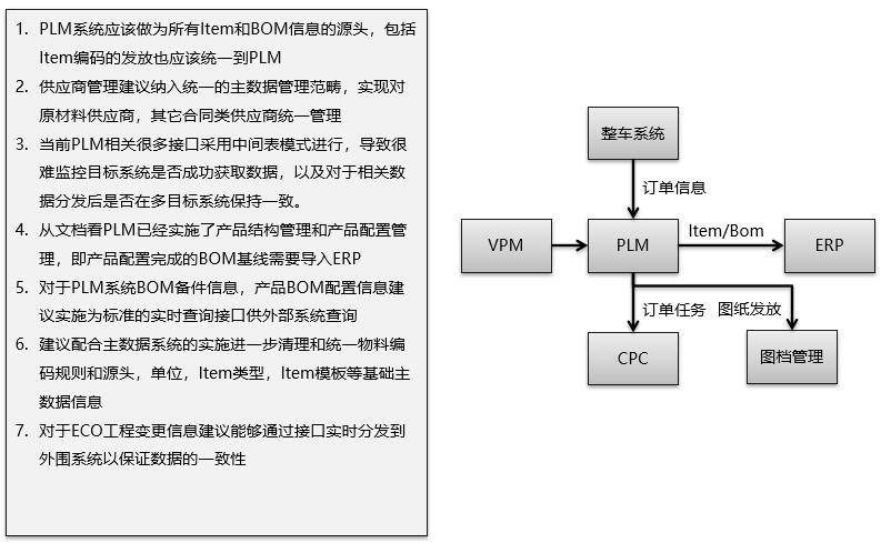 对智能制造知识整理和ERP,PLM,MES核心系统集成分析