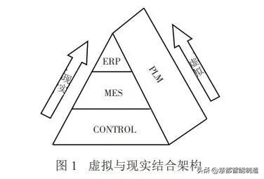 PLM在汽车零部件企业智能制造中的地位和作用