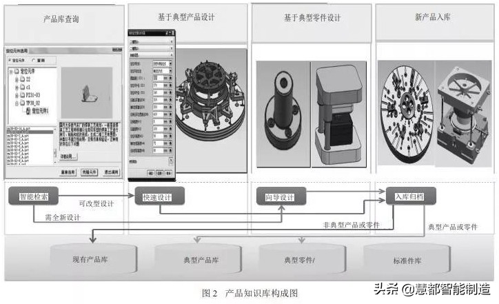 PLM在汽车零部件企业智能制造中的地位和作用