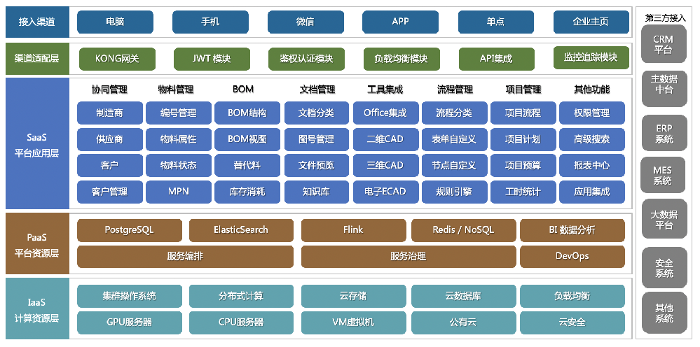 plm-function (1).png