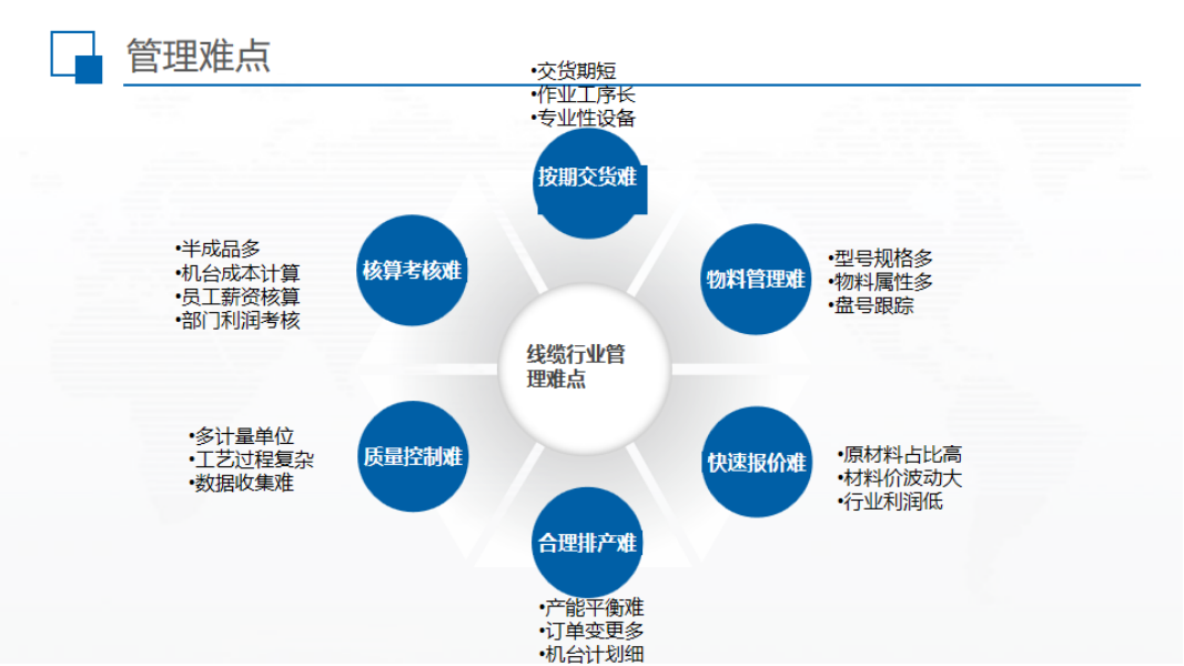 电线电缆智能制造解决方案-_10.png