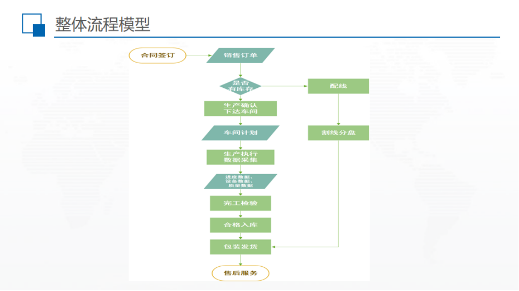 电线电缆智能制造解决方案-_11.png