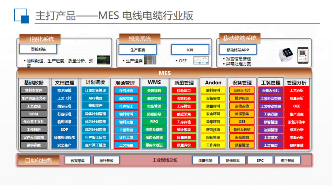 电线电缆智能制造解决方案-_12.png