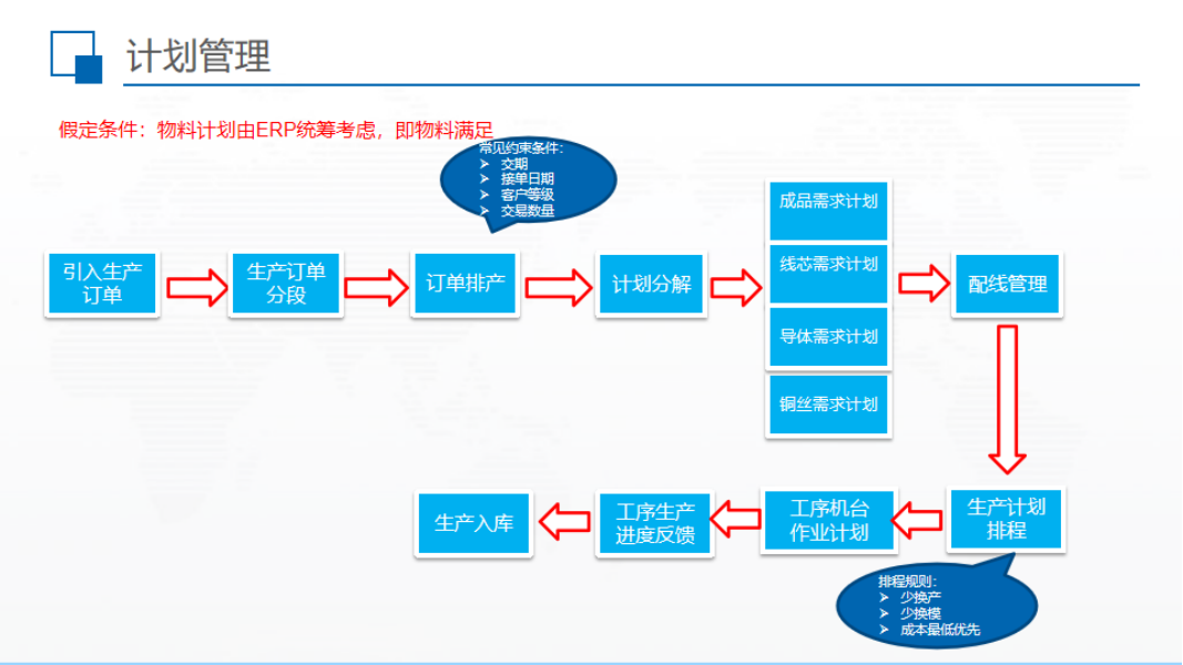 电线电缆智能制造解决方案-_17.png