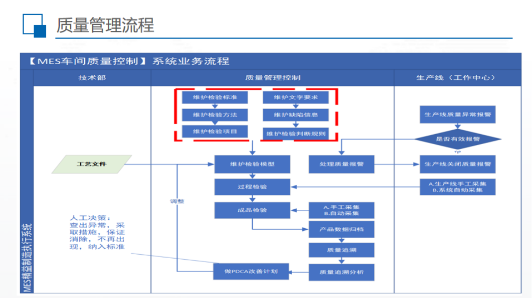 电线电缆智能制造解决方案-_34.png