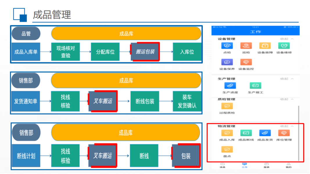 电线电缆智能制造解决方案-_50.png