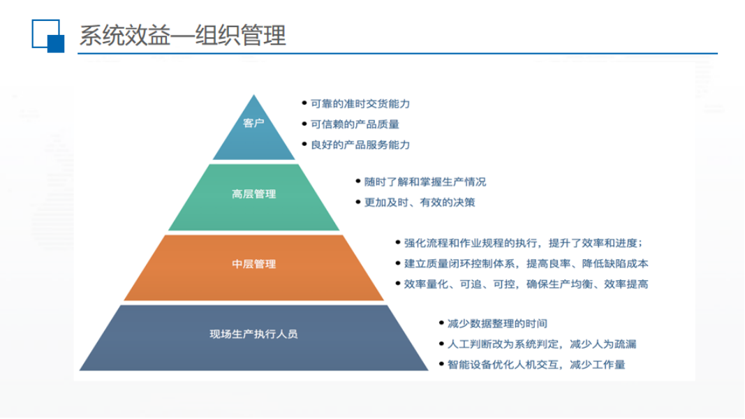 电线电缆智能制造解决方案-_67.png