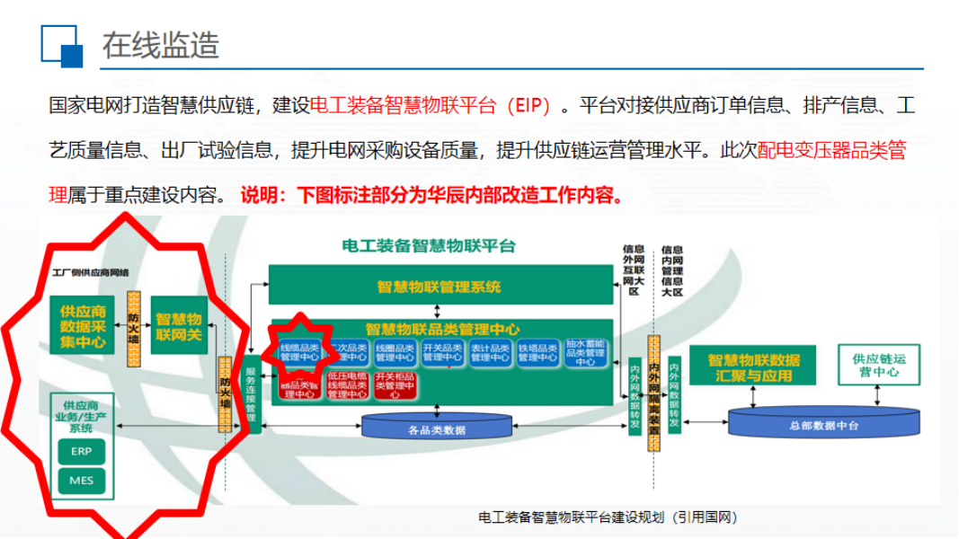 电线电缆智能制造解决方案-_70.png