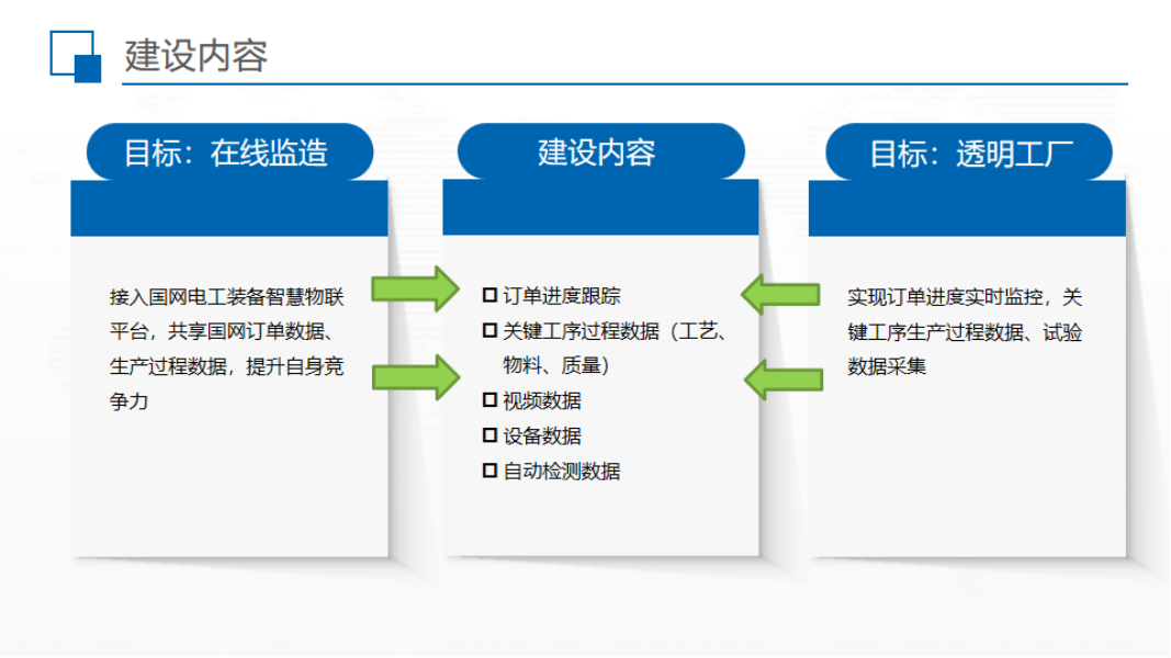 电线电缆智能制造解决方案-_71.png