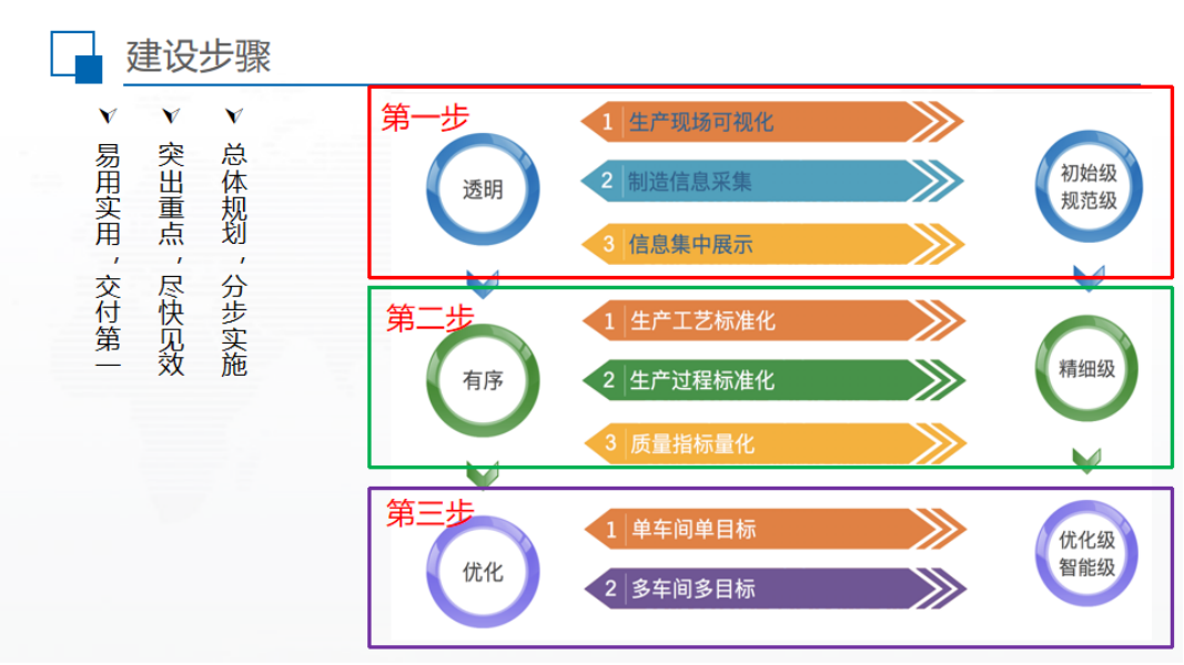 电线电缆智能制造解决方案-_78.png