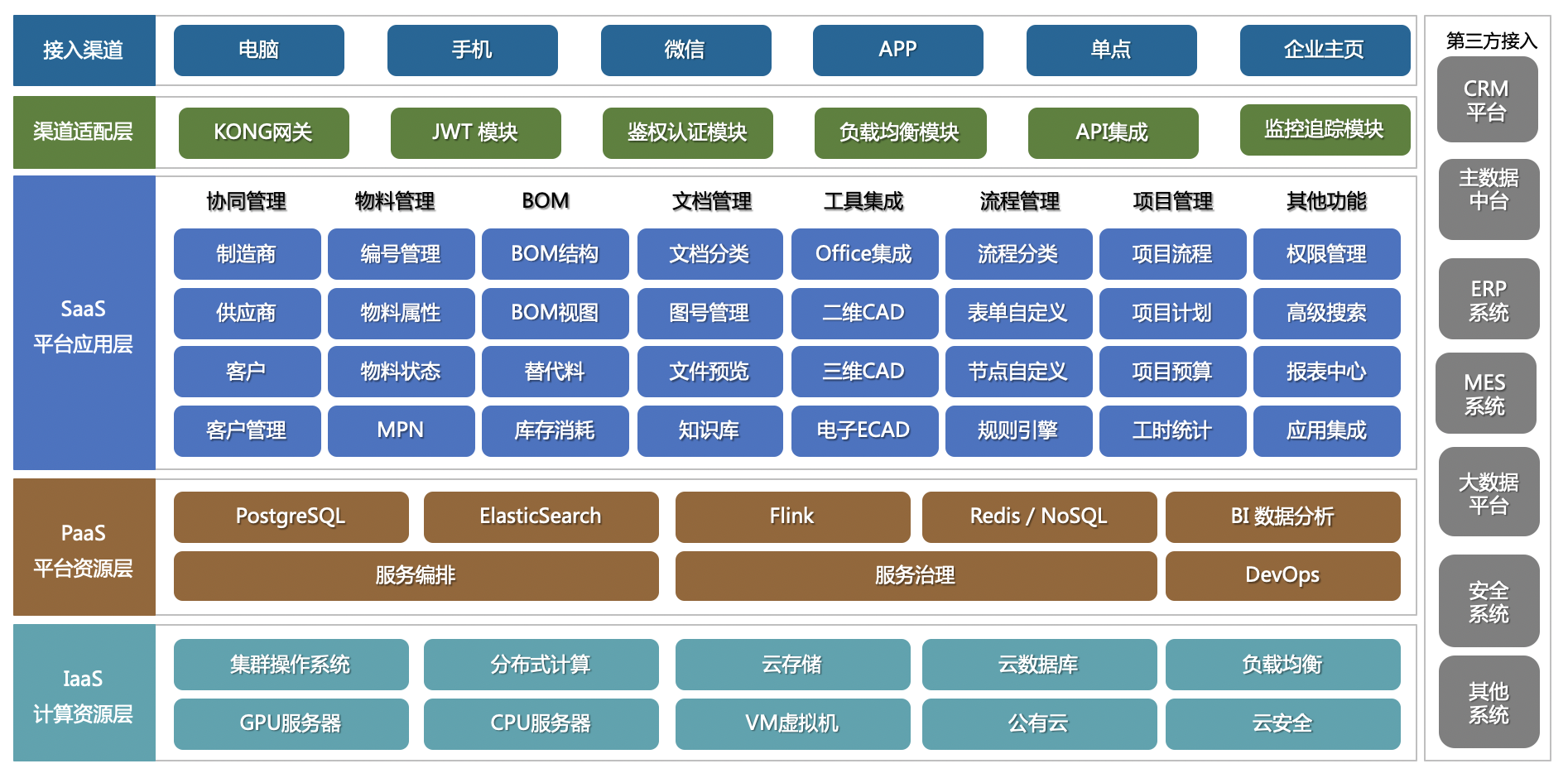 plm-function (1).png